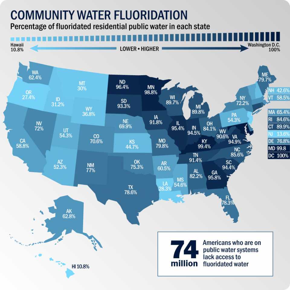 Percentage of fluoridated residential public water in each state