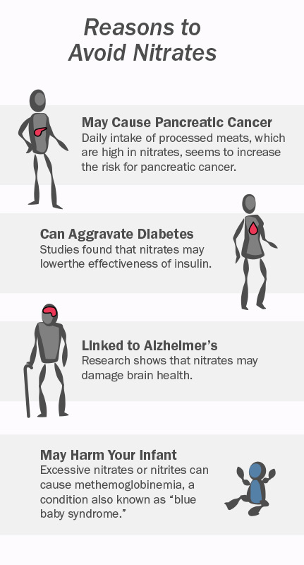 Reasons to Avoid Nitrates