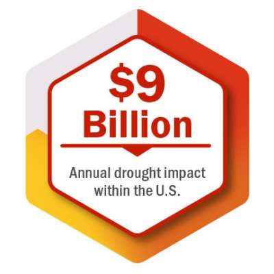 Annual U.S. drought impact - $9 billion