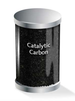 Catalytic Carbon