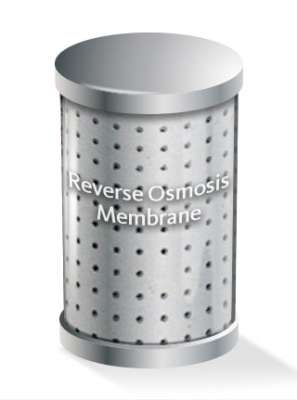 Reverse Osmosis Membrane