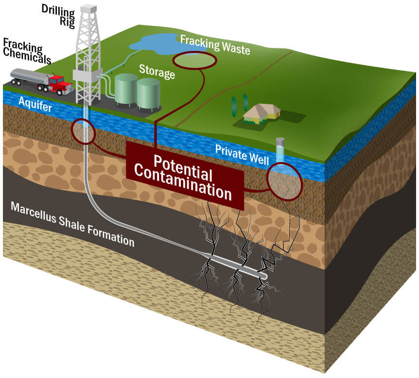 fracking_body1