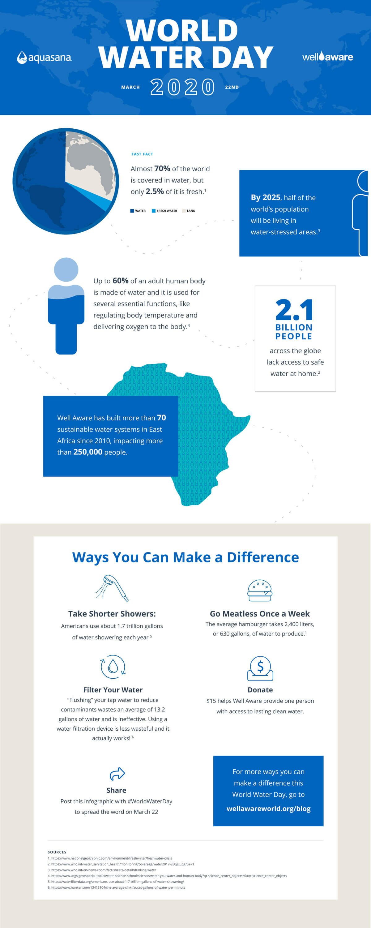 2020-03-WorldWater-Infographic-2